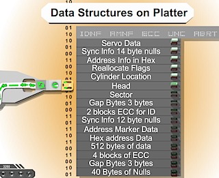 Data Structures